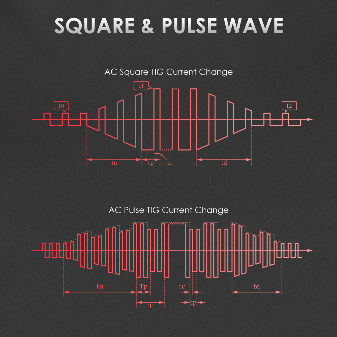 bestarc TIG215ACDC TIG welder displaying square wave and pulse wave current changes for AC TIG welding